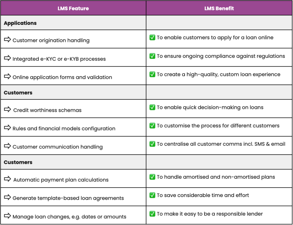 5 Reasons Why You Need A Loan Management System