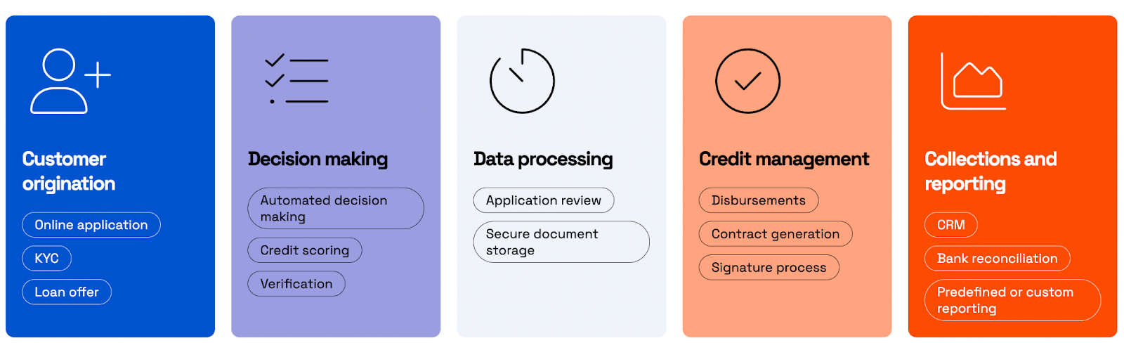 How Loan Origination Software Can Transform Your Business